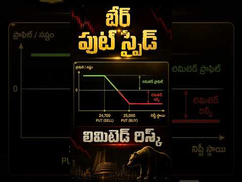 🚨 Bearishగా ఉన్నారా?  Bear Put Spread నేర్చుకోండి! Module 9 | Video 3 #shorts  #yt #youtubeshorts