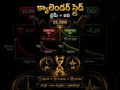 🤯 Expiryని కూడా Strategyగా వాడొచ్చా? | Calendar Spread | Module 9 | Video 8 #shorts  #yt #shortsfeed