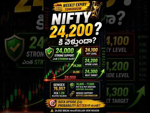 NIFTY 24,200కి వెళ్తుందా? Weekly Expiry Sep 1 | Options Data | OI, PCR |  #shorts #yt #youtubeshorts